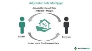 Comprehensive Mortgage Rates Comparison Guide
