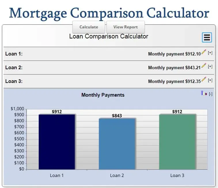 Comprehensive Mortgage Rates Comparison Guide