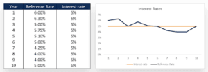 Comprehensive Mortgage Rates Comparison Guide