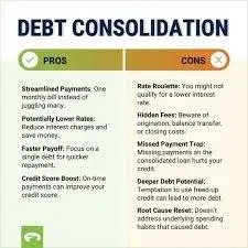 Debt Consolidation Options