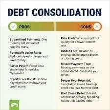 Debt Consolidation Options